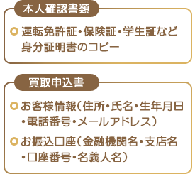 本人確認書類・買取申込書